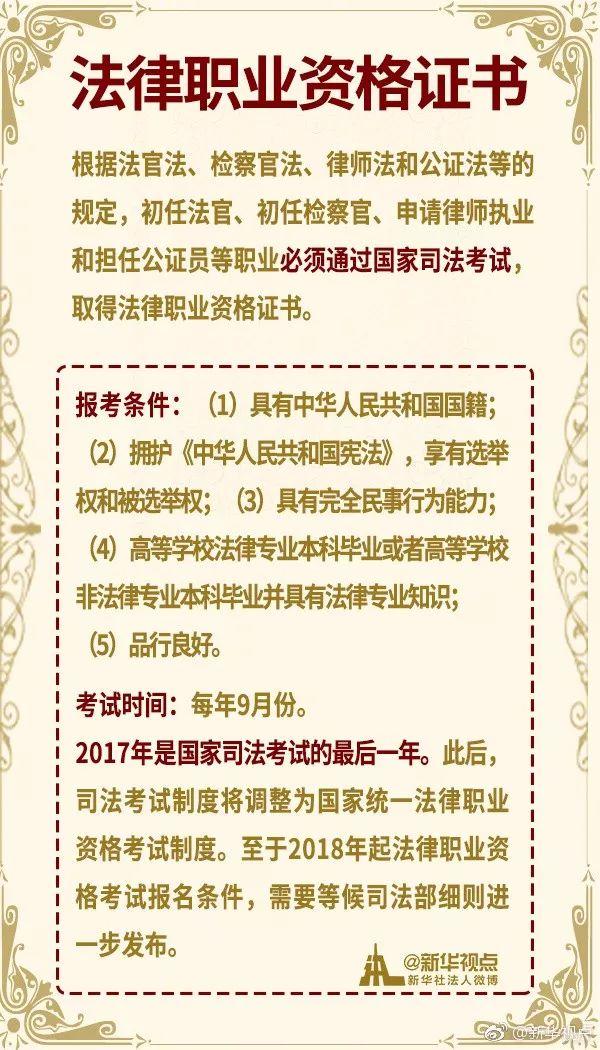 职业资格证报考时间