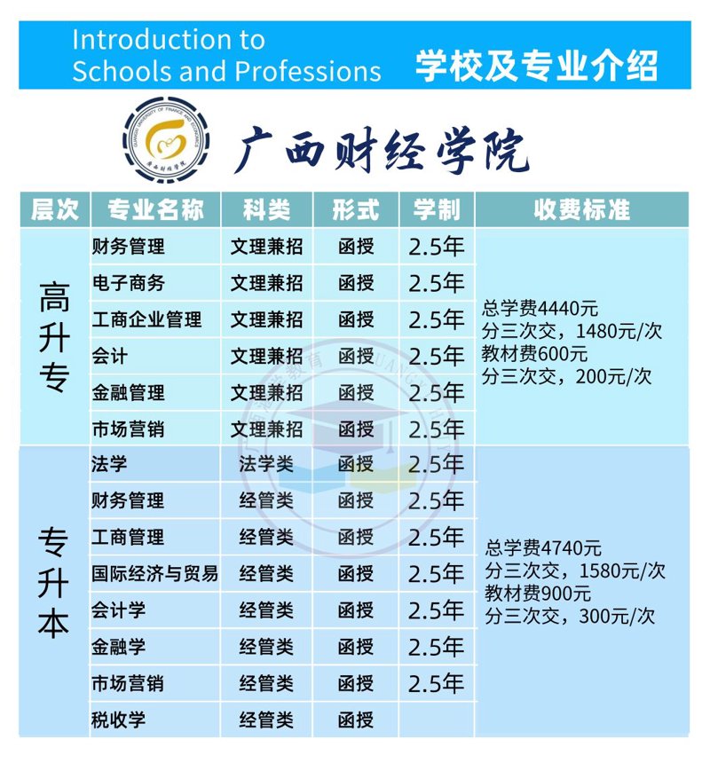 高升专全指南:报名条件、学习形式与学历用途一次讲清